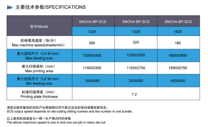 SNOVA-BP-SCS技術(shù)參數(shù)